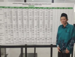 Berkat Dukungan Pemprov, Penghimpunan Zakat BAZNAS Kaltim Tembus Rp1,3 Miliar per Bulan